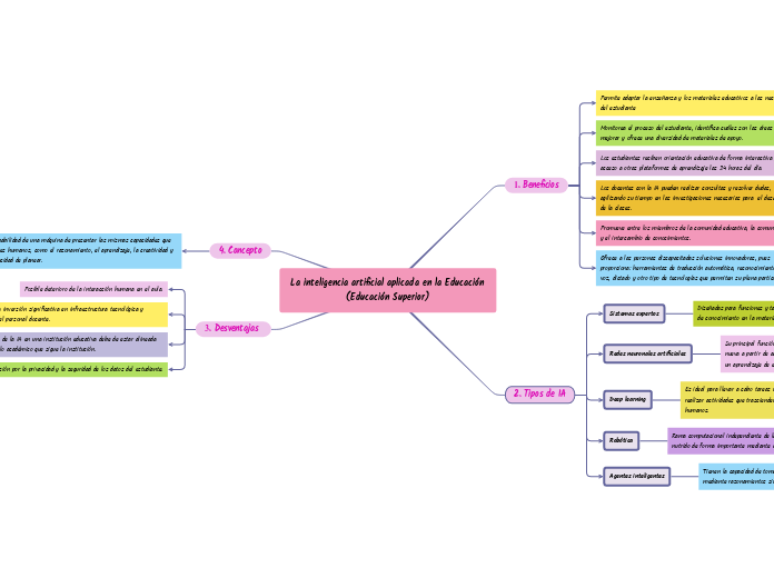 La inteligencia artificial aplicada en la Educación (Educación Superior)