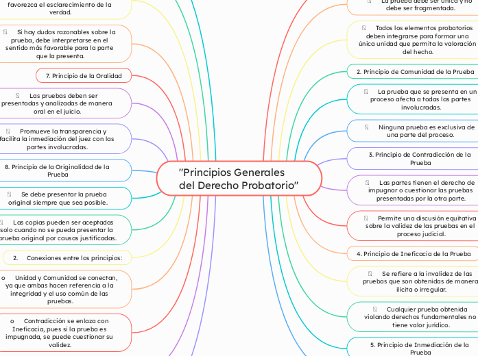 %22Principios%20Generales%20del%20Derecho%20Probatorio%22