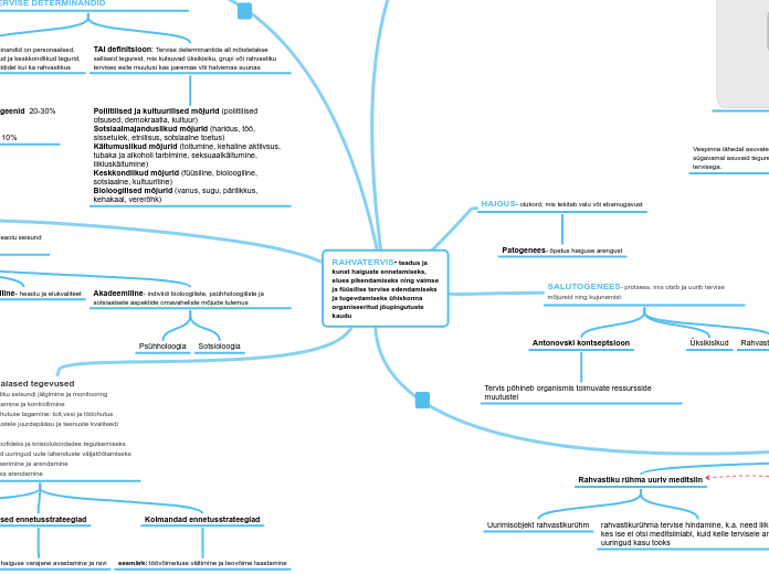 RAHVATERVIS- teadus ja kunst haiguste ennetamiseks, eluea pikendamiseks ning vaimse ja füüsilise tervise edendamiseks ja tugevdamiseks ühiskonna organiseeritud jõupingutuste kaudu