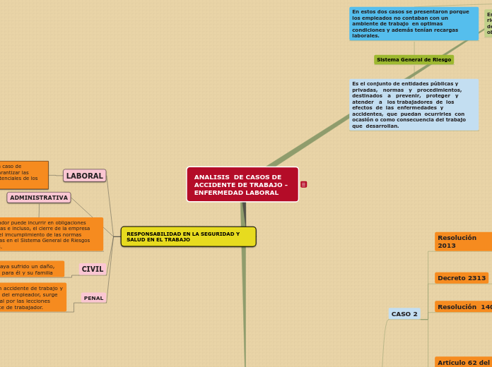 ANALISIS  DE CASOS DE ACCIDENTE DE TRABAJO -ENFERMEDAD LABORAL