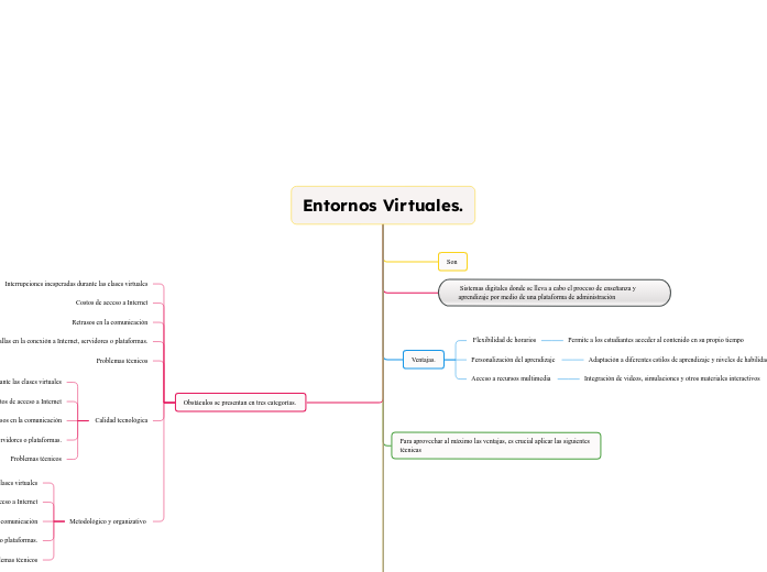 Entornos Virtuales.