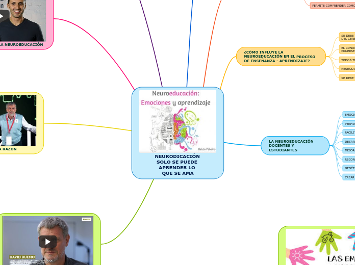 NEURODICACIÓN  SOLO SE PUEDE APRENDER LO QUE SE AMA