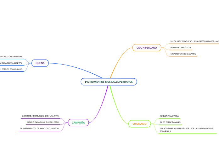 INSTRUMENTOS MUSICALES PERUANOS
