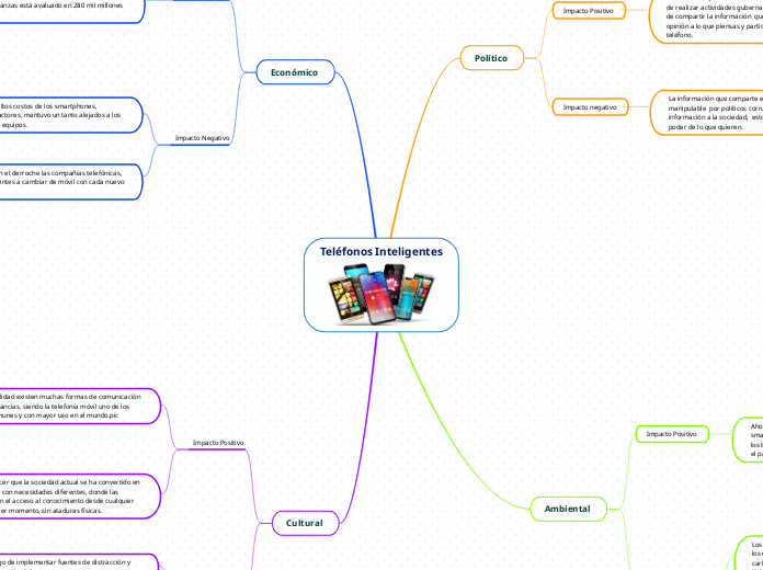 Teléfonos Inteligentes