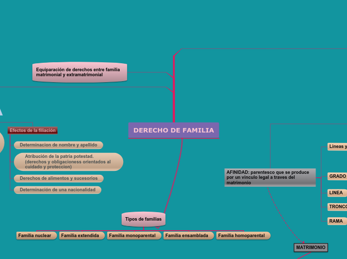 DERECHO DE FAMILIA