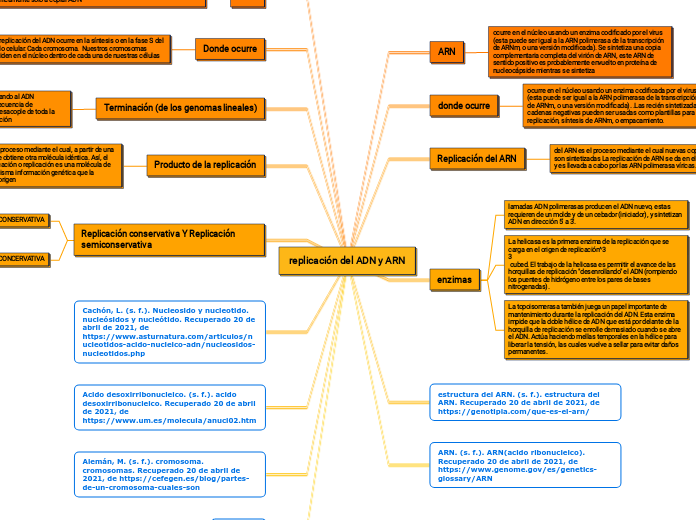 replicación del ADN y ARN