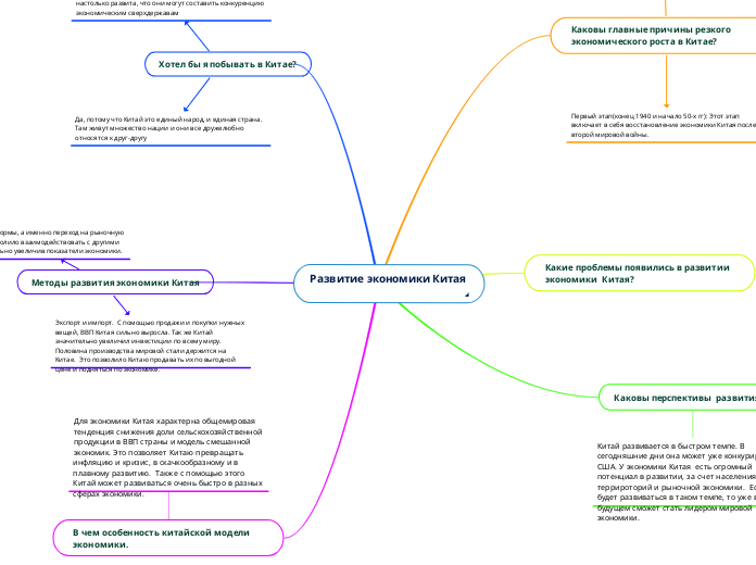 Развитие экономики Китая 

