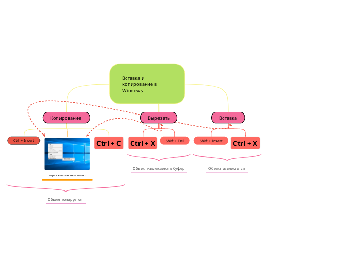 Вставка и копирование в Windows