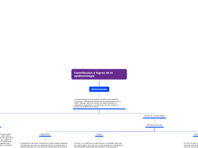 Epidemiologia-Mapa conceptual