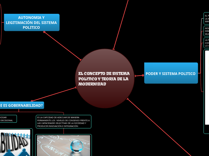 EL CONCEPTO DE SISTEMA POLITICO Y TEORIA DE LA MODERNIDAD