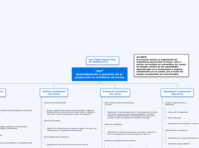 Actividad individual 12 EDT