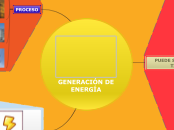 GENERACIÓN DE ENERGÍA