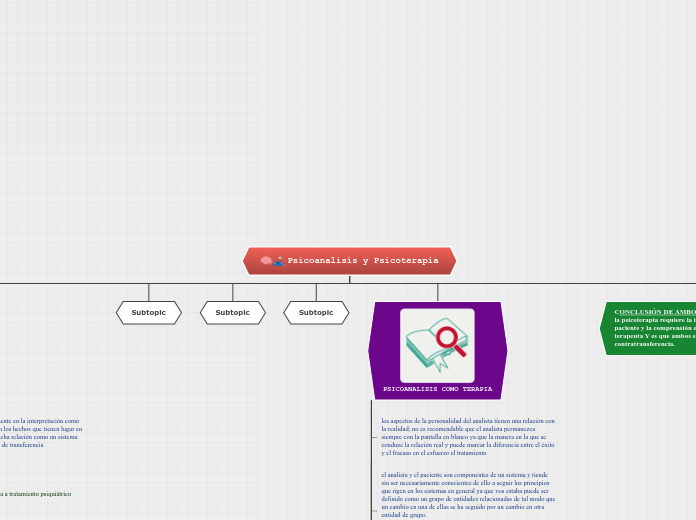 Organigrama arbol