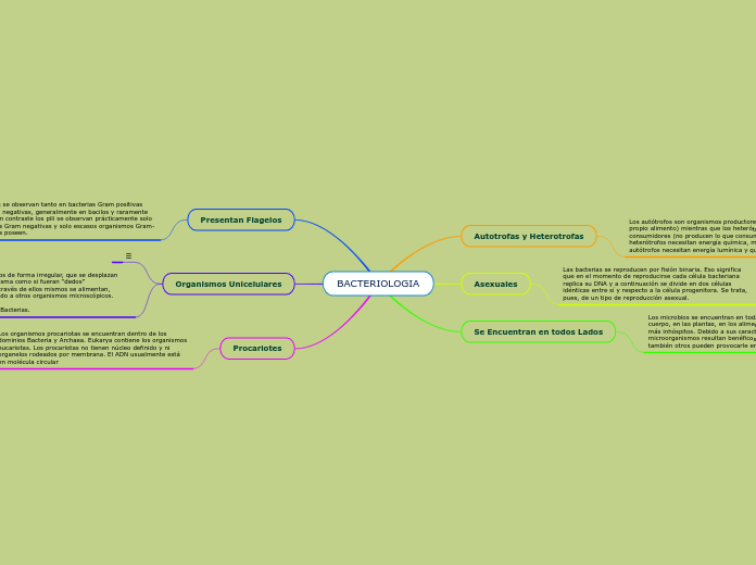 BACTERIOLOGIA