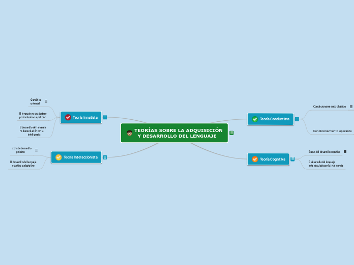 TEORÍAS SOBRE LA ADQUISICIÓN
  Y DESARROLLO DEL LENGUAJE
