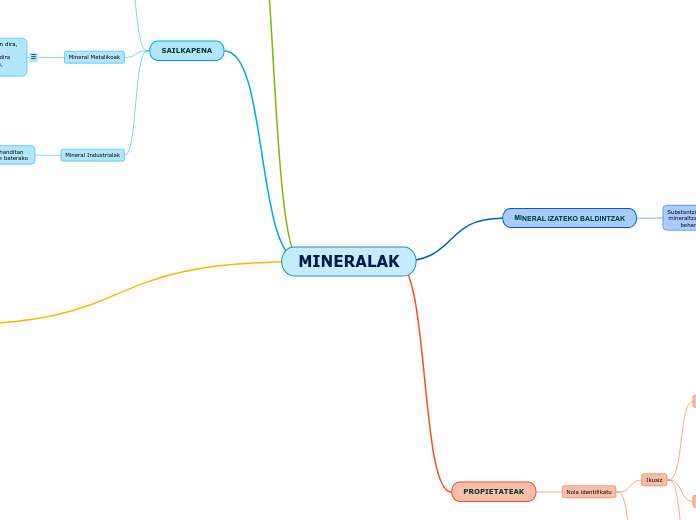 MINERALAK ibai