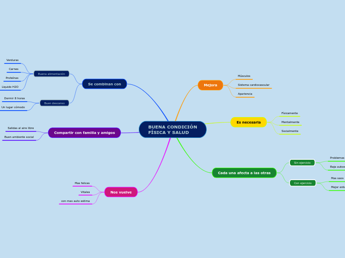 BUENA CONDICIÓN FÍSICA Y SALUD