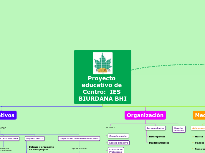 Proyecto educativo de Centro:  IES BIURDANA BHI