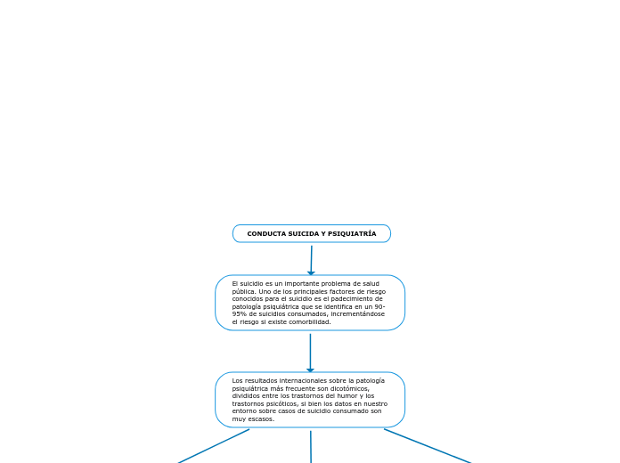 CONDUCTA SUICIDA Y PSIQUIATRÍA