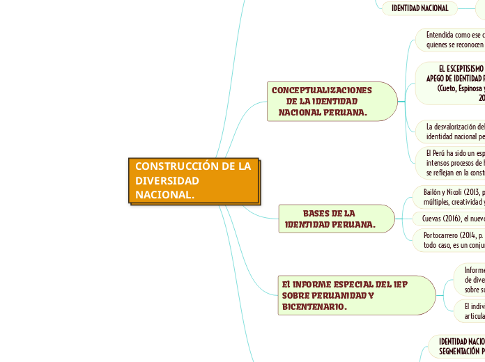 CONSTRUCCIÓN DE LA DIVERSIDAD NACIONAL.