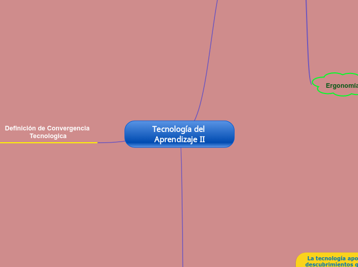 Tecnología del Aprendizaje II