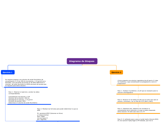 Diagrama de bloques 