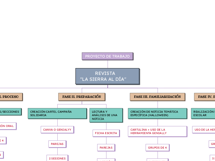 PROYECTO DE TRABAJO