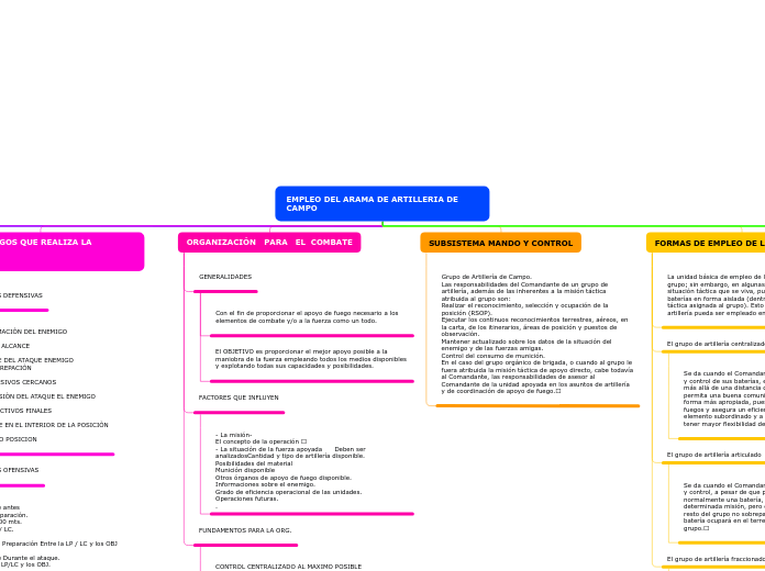 EMPLEO DEL ARAMA DE ARTILLERIA DE CAMPO