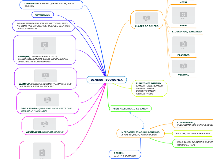DINERO- ECONOMIA