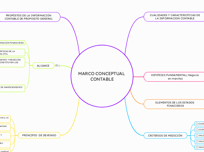 MARCO CONCEPTUAL CONTABLE