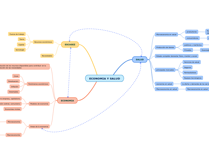 ECONOMIA Y SALUD