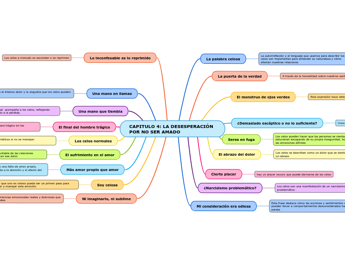 CAPITULO 4: LA DESESPERACIÓN POR NO SER AMADO
