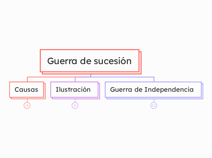 Guerra de sucesión