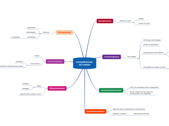 Compétences du tuteur