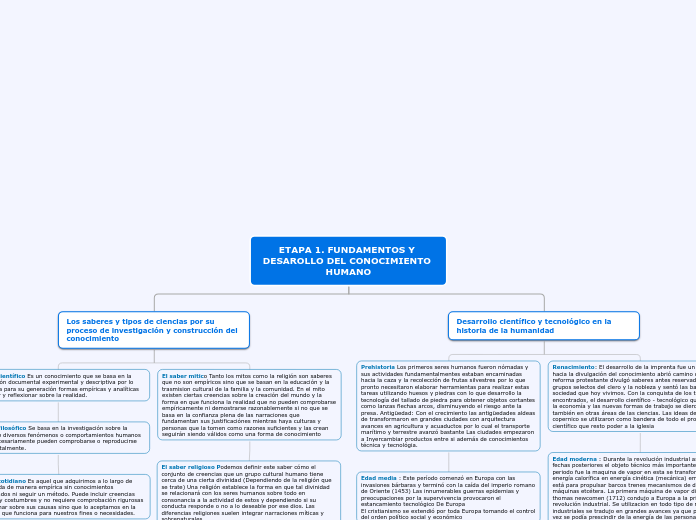 ETAPA 1. FUNDAMENTOS Y DESAROLLO DEL CONOCIMIENTO HUMANO