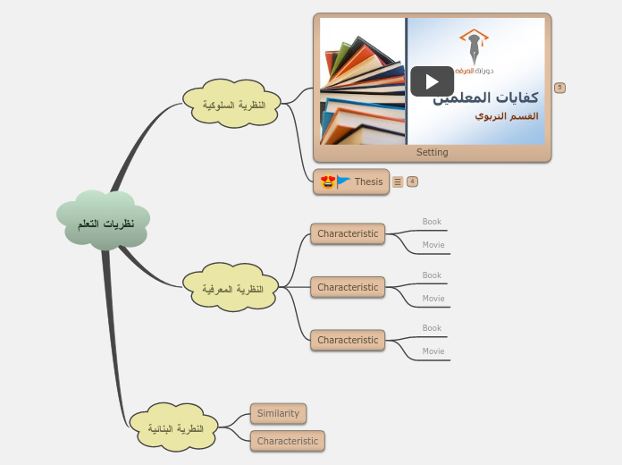 نظريات التعلم