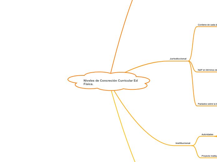 Niveles de Concreción Curricular Ed Fisica.