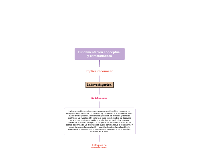 Fundamentación conceptual y características