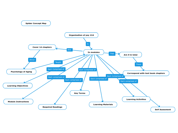 Organization of psy 216 Desk top