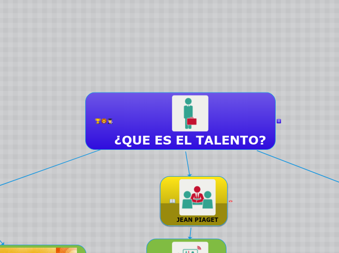 ¿QUE ES EL TALENTO?