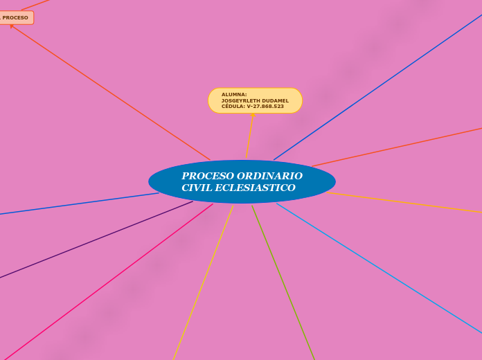PROCESO ORDINARIO CIVIL ECLESIASTICO