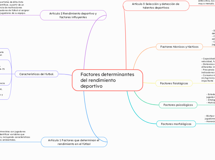 Factores determinantes del rendimiento deportivo