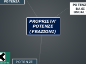 Proprietà delle potenze (frazioni)