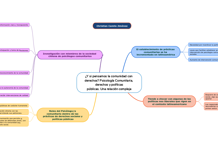 ¿Y si pensamos la comunidad con derechos? Psicología Comunitaria, derechos y políticas
públicas. Una relación compleja