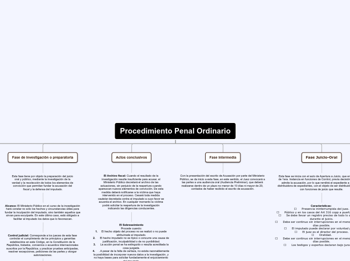 Procedimiento penal ordinario