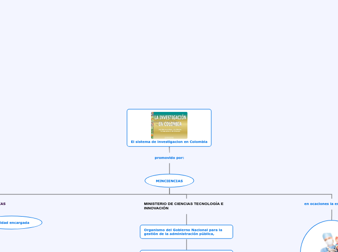 El sistema de investigacion en Colombia