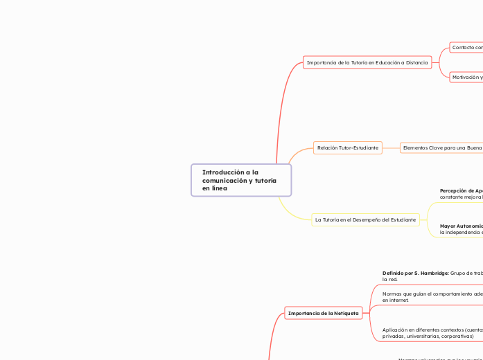 Introducción a la comunicación y tutoría en línea