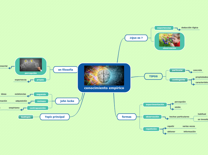 conocimiento empírico