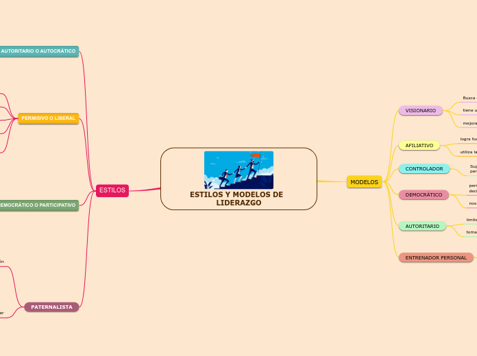 ESTILOS Y MODELOS DE  LIDERAZGO