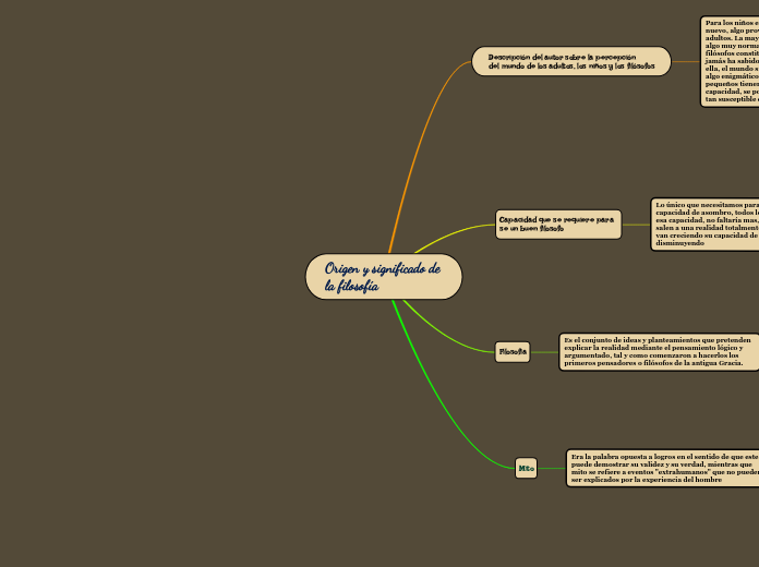 Origen y significado de la filosofía